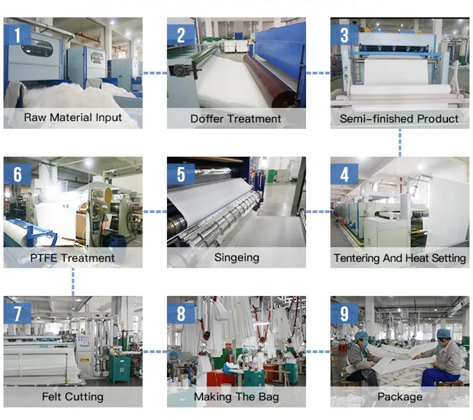 High Temperature P84 Polyamide Nomex PTFE Filter Bag for Dust Collector